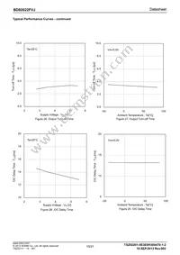 BD82022FVJ-E2 Datasheet Page 10