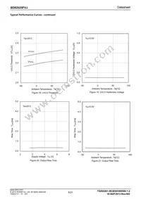 BD82025FVJ-E2 Datasheet Page 8