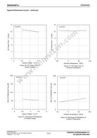 BD82028FVJ-GE2 Datasheet Page 11