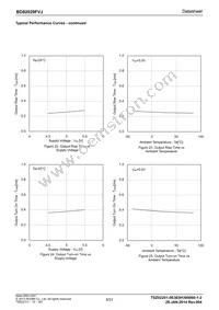 BD82029FVJ-GE2 Datasheet Page 9