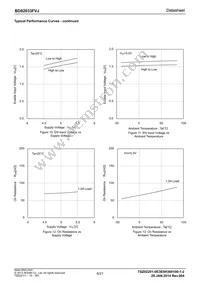 BD82033FVJ-GE2 Datasheet Page 6