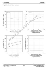 BD82035FVJ-GE2 Datasheet Page 8