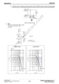 BD8203EFV-E2 Datasheet Page 12