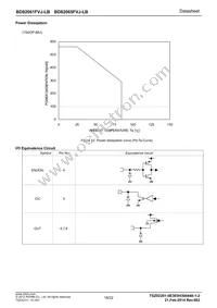 BD82065FVJ-LBE2 Datasheet Page 18