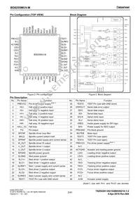 BD8255MUV-ME2 Datasheet Page 2