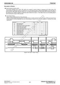 BD8255MUV-ME2 Datasheet Page 8