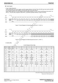 BD8255MUV-ME2 Datasheet Page 10