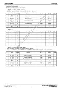 BD8255MUV-ME2 Datasheet Page 11
