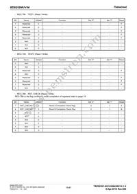 BD8255MUV-ME2 Datasheet Page 14