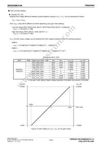 BD8255MUV-ME2 Datasheet Page 17