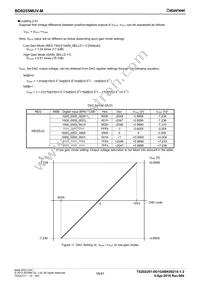 BD8255MUV-ME2 Datasheet Page 18