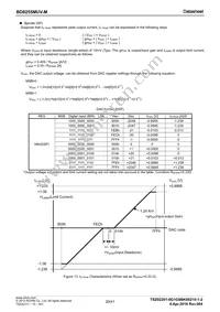 BD8255MUV-ME2 Datasheet Page 20