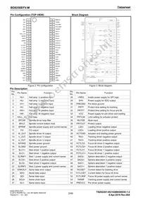 BD8256EFV-ME2 Datasheet Page 2