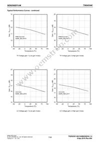 BD8256EFV-ME2 Datasheet Page 7