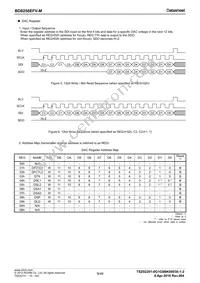 BD8256EFV-ME2 Datasheet Page 9