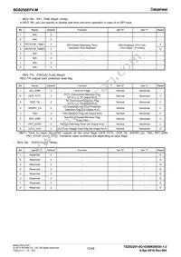 BD8256EFV-ME2 Datasheet Page 13