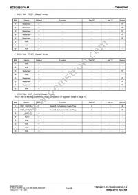 BD8256EFV-ME2 Datasheet Page 14