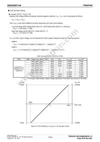 BD8256EFV-ME2 Datasheet Page 17