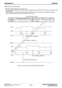 BD8256EFV-ME2 Datasheet Page 22