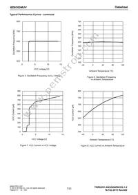 BD8303MUV-E2 Datasheet Page 7