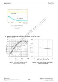 BD8306MUV-E2 Datasheet Page 15