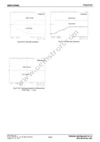 BD8316GWL-E2 Datasheet Page 15