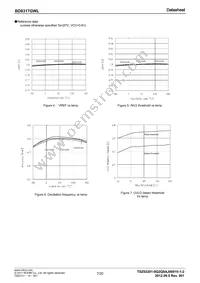 BD8317GWL-E2 Datasheet Page 7