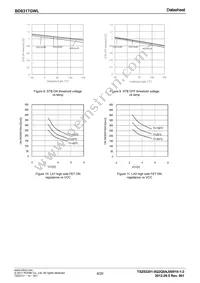 BD8317GWL-E2 Datasheet Page 8