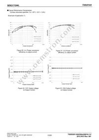 BD8317GWL-E2 Datasheet Page 13