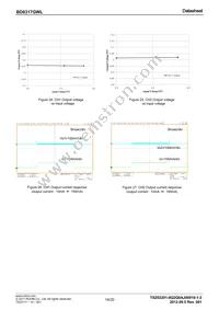 BD8317GWL-E2 Datasheet Page 14