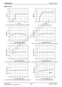 BD8355MWV-BZE2 Datasheet Page 11