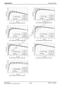 BD8355MWV-BZE2 Datasheet Page 14