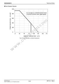 BD8355MWV-BZE2 Datasheet Page 15