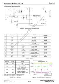BD83733HFP-MTR Datasheet Page 20
