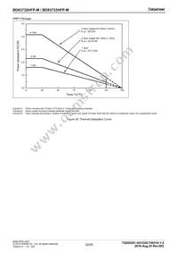 BD83733HFP-MTR Datasheet Page 22