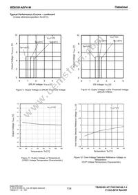 BD8381AEFV-ME2 Datasheet Page 7