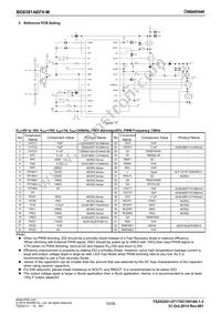 BD8381AEFV-ME2 Datasheet Page 10