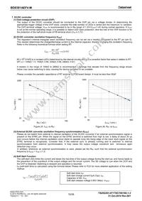 BD8381AEFV-ME2 Datasheet Page 15