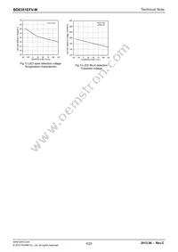 BD8381EFV-ME2 Datasheet Page 4