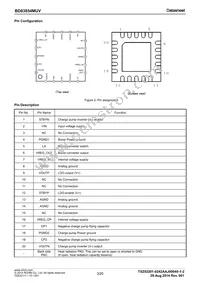 BD83854MUV-E2 Datasheet Page 3