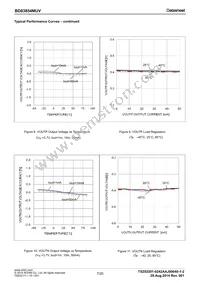 BD83854MUV-E2 Datasheet Page 7