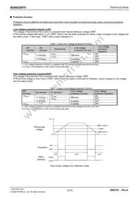 BD8622EFV-E2 Datasheet Page 10