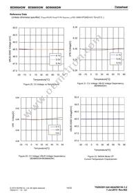 BD8664GW-E2 Datasheet Page 14