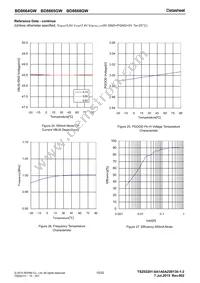 BD8664GW-E2 Datasheet Page 15