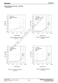 BD88400FJ-GE2 Datasheet Page 9