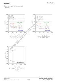 BD88400FJ-GE2 Datasheet Page 11