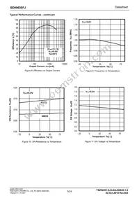 BD8963EFJ-E2 Datasheet Page 5