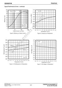 BD8966FVM-TR Datasheet Page 5