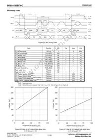 BD8LA700EFV-CE2 Datasheet Page 17