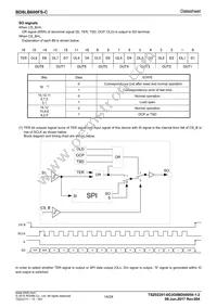 BD8LB600FS-CE2 Datasheet Page 14